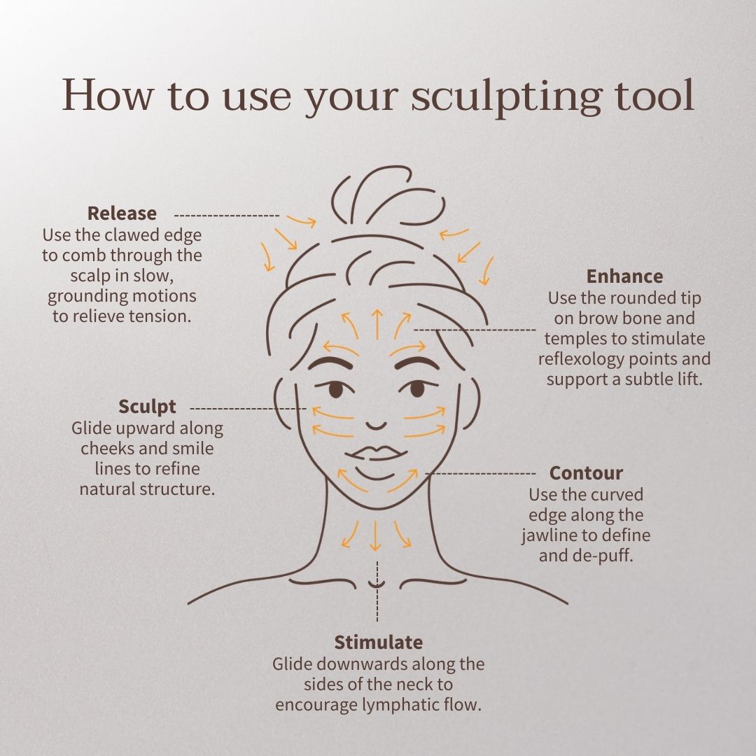 Lymphatic Drainage for the Face
