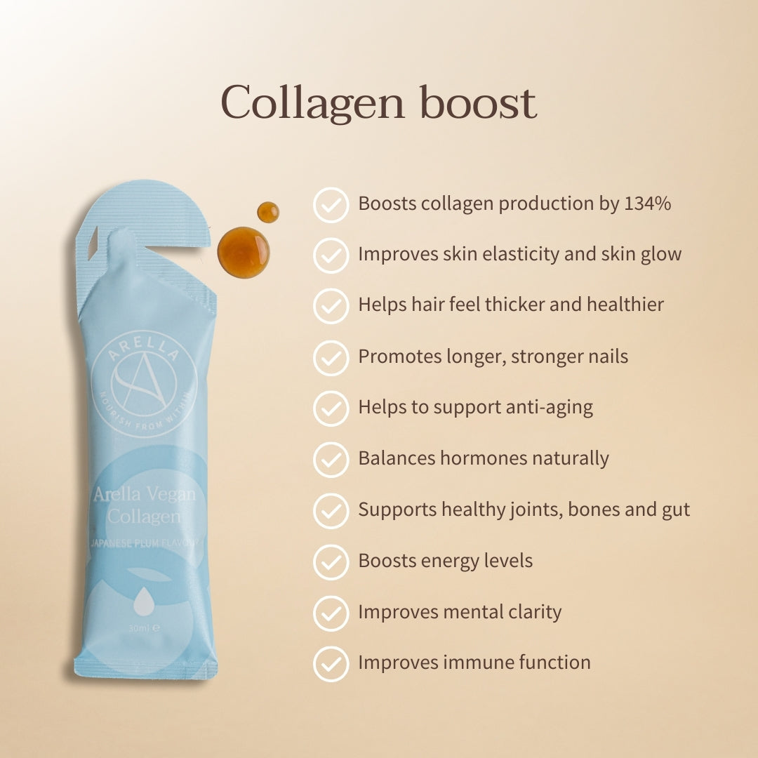 Arella Collagen sachet beside a list of collagen and wellbeing benefits