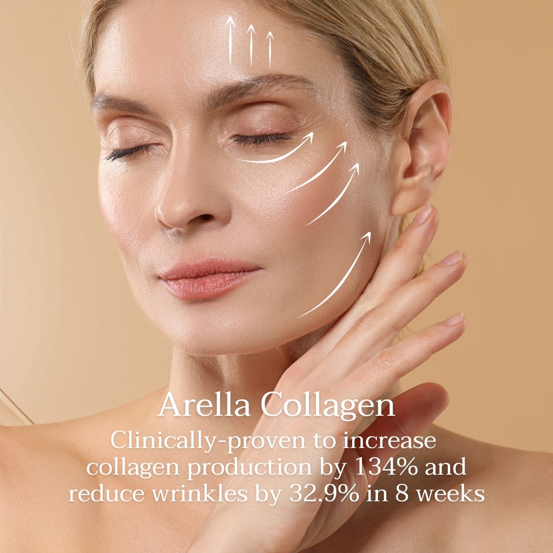 Woman touching her cheek beside text describing Arella Collagen clinical study results
