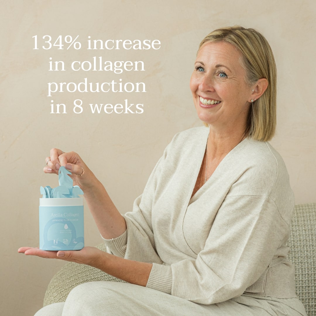 Woman holding Arella Collagen beside text reporting increased collagen production after eight weeks