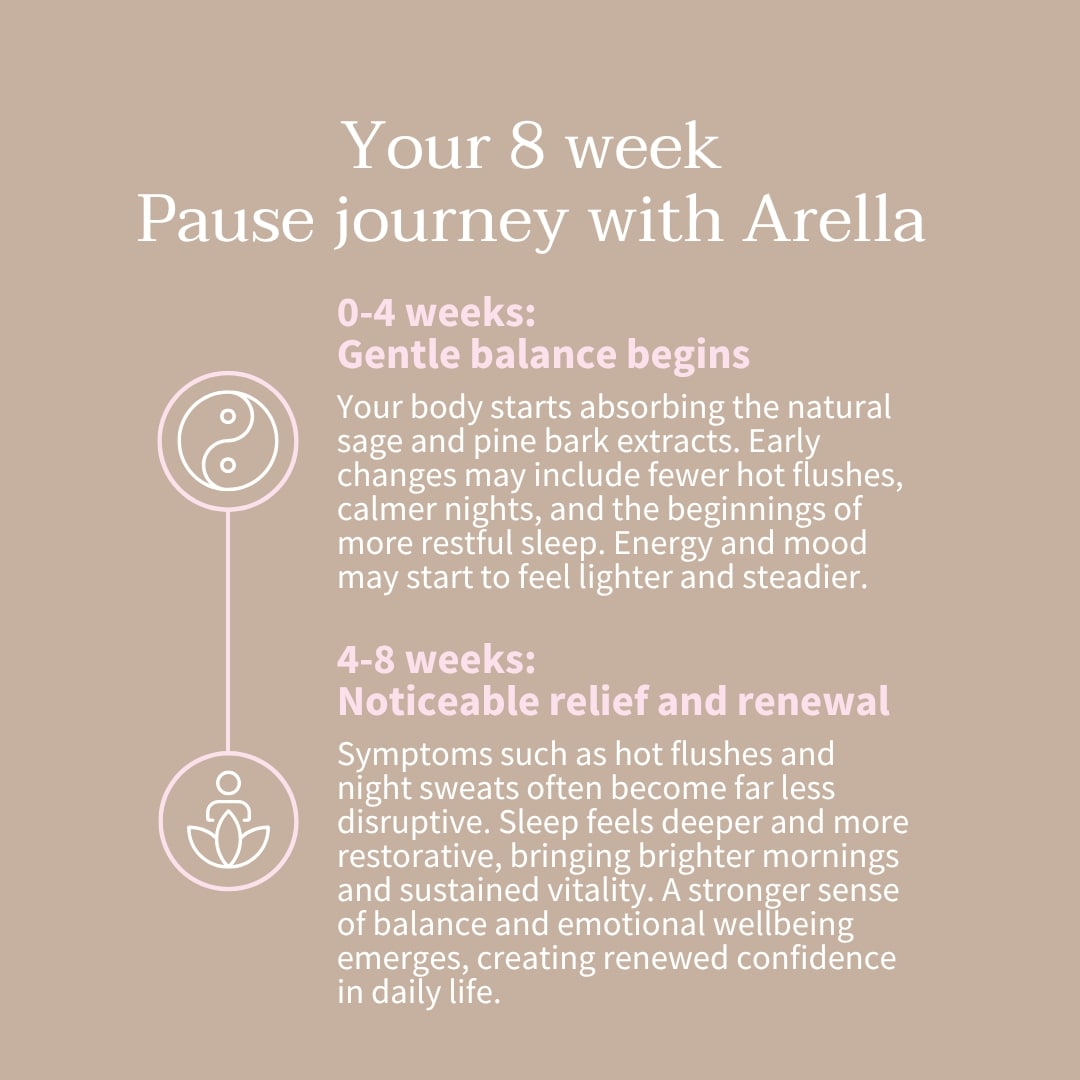 Eight-week Arella Pause routine: gentle balance, followed by noticeable relief and renewal