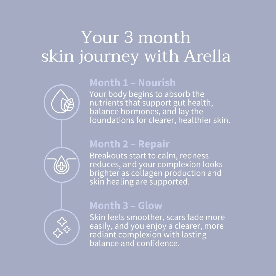 Three-month Arella Skin routine: nourish, renew and glow
