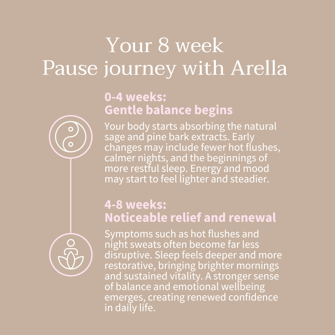 Eight-week Arella Pause routine: gentle balance, followed by noticeable relief and renewal